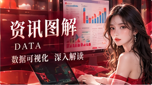 影像主题研究